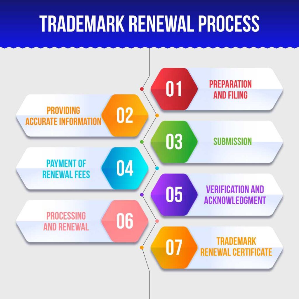 Trademark-renewal-process-steps
